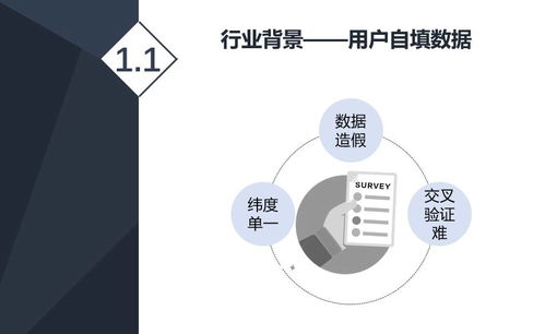 精品案例 互联网征信中的信用评分模型