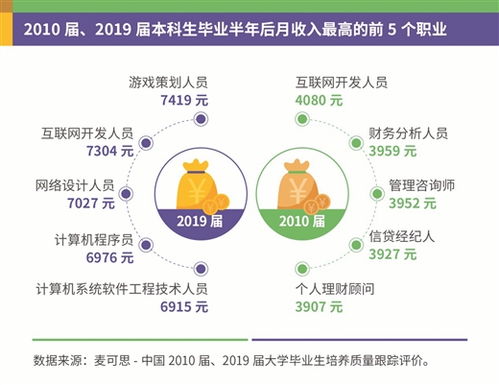 大学生就业报告揭示高考志愿专业选择指南 聚焦互联网数据服务